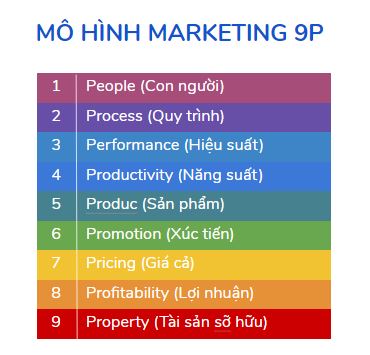 Mô hình 4S trong marketing chiến lược