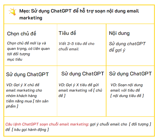 ChatGPT hỗ trợ soạn nội dung email