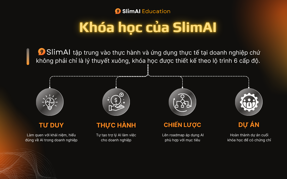Khóa học ChatGPT
